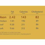 Bison Bone-In Long Bone Ribeye 16 lbs